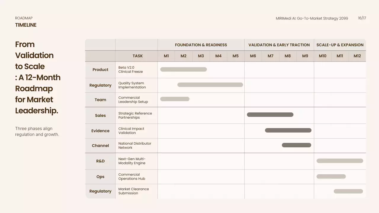 베이지색 모던 AI 비즈니스 프레젠테이션