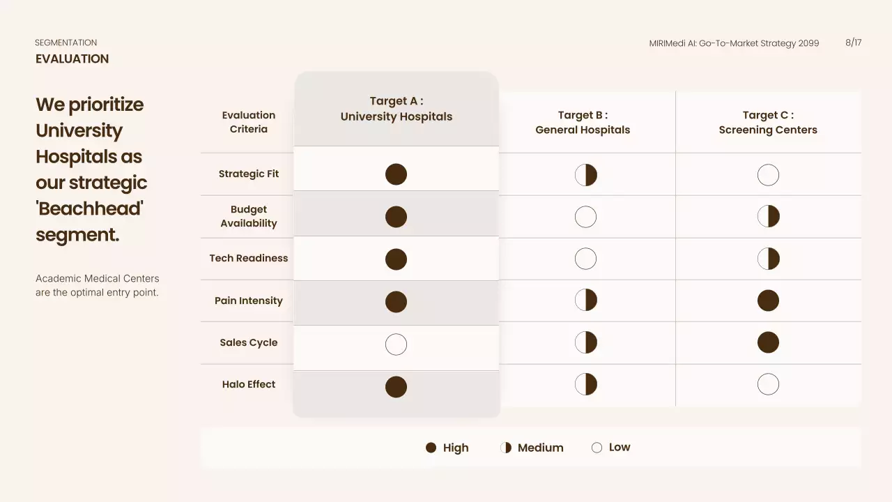 베이지색 모던 AI 비즈니스 프레젠테이션
