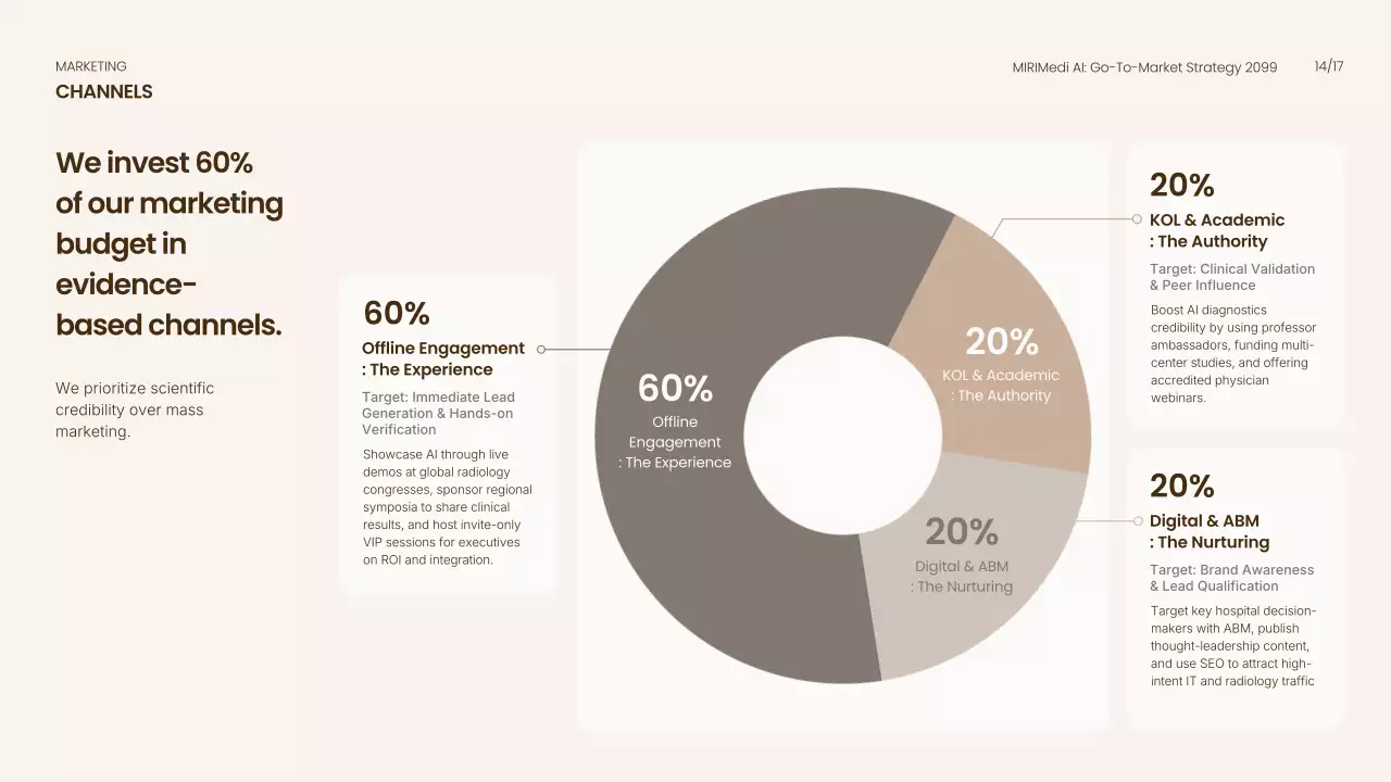 베이지색 모던 AI 비즈니스 프레젠테이션