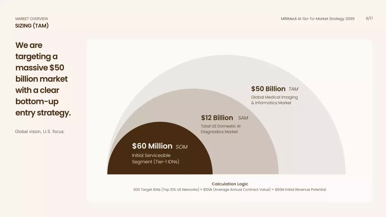 베이지색 모던 AI 비즈니스 프레젠테이션
