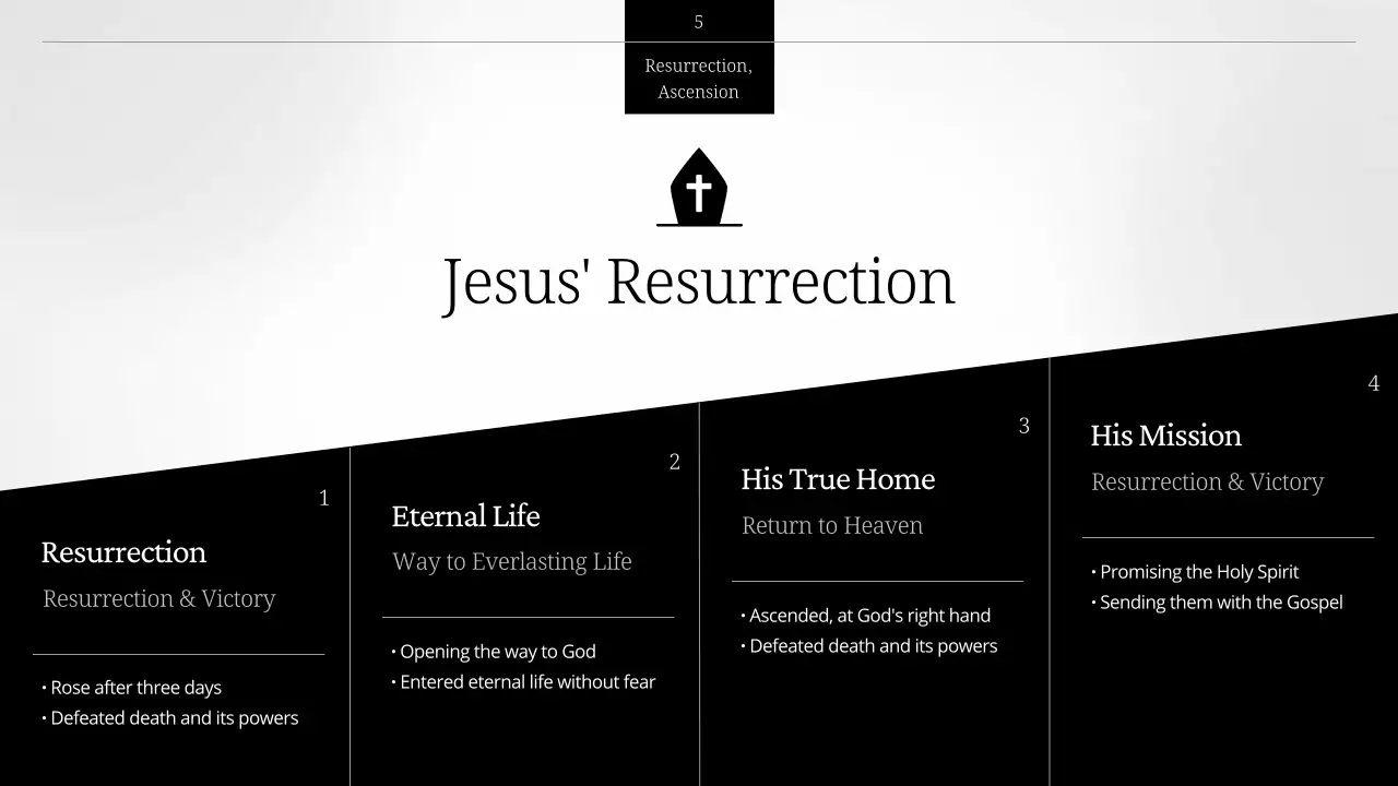 흑인 단순 종교 강의
