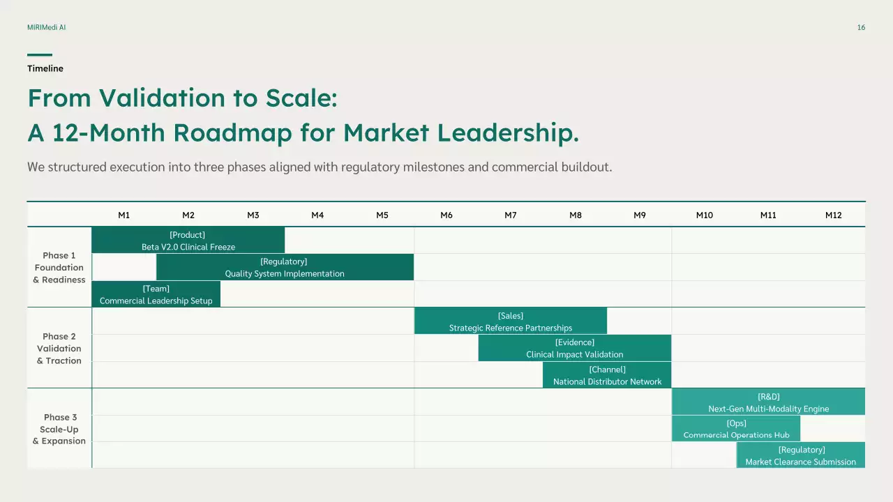 친환경 미니멀 비즈니스 플랜