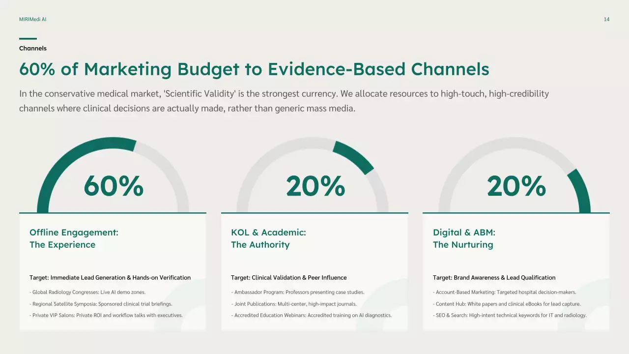 친환경 미니멀 비즈니스 플랜