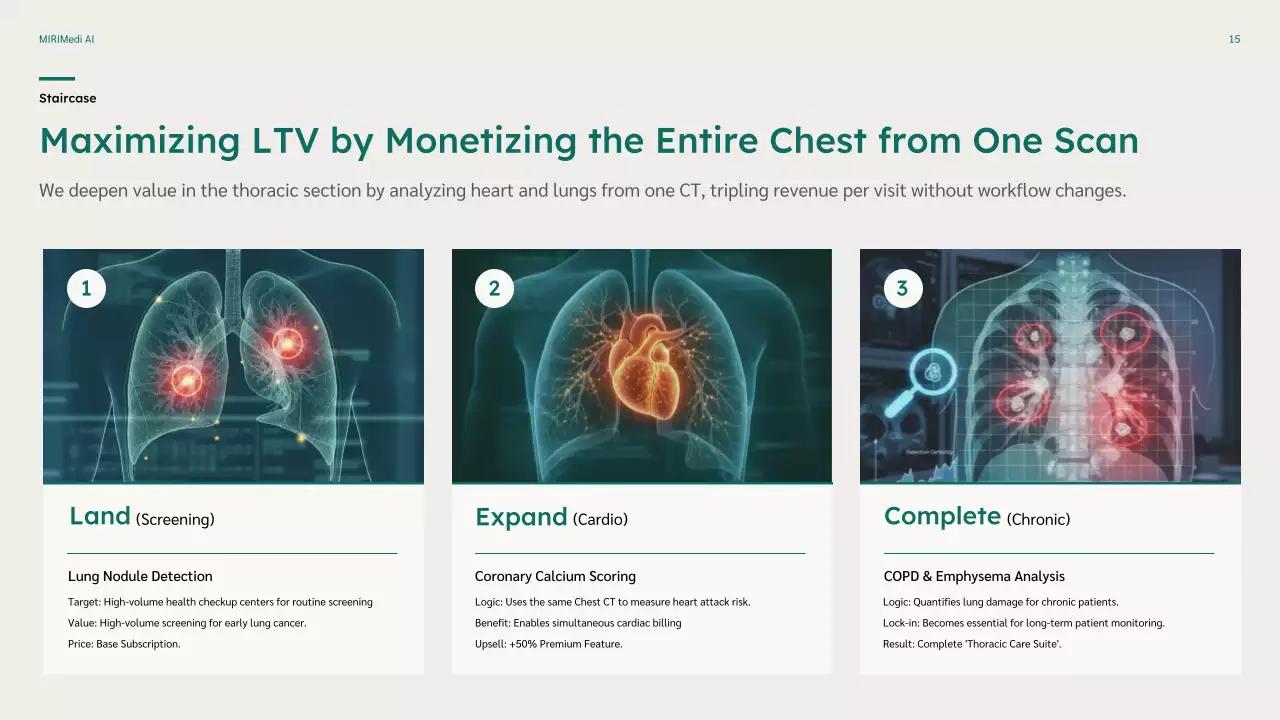 친환경 미니멀 비즈니스 플랜