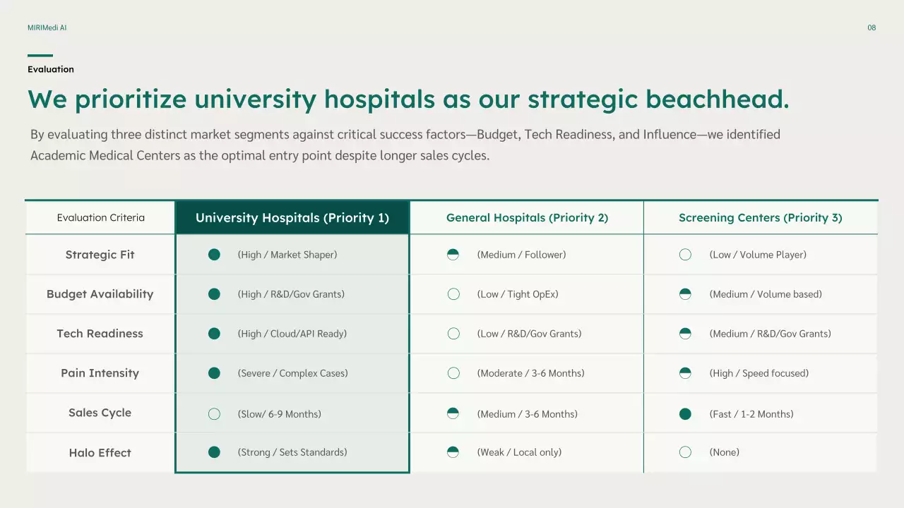 친환경 미니멀 비즈니스 플랜