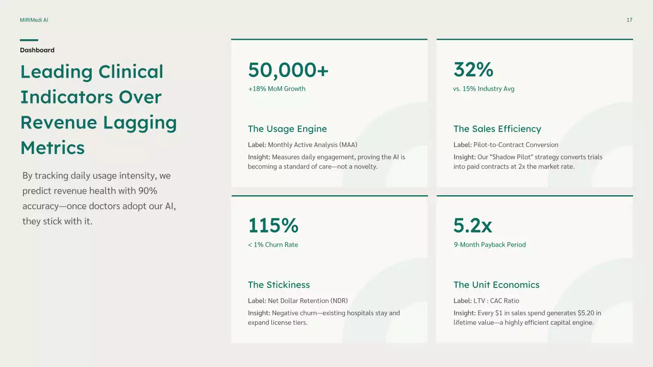 친환경 미니멀 비즈니스 플랜