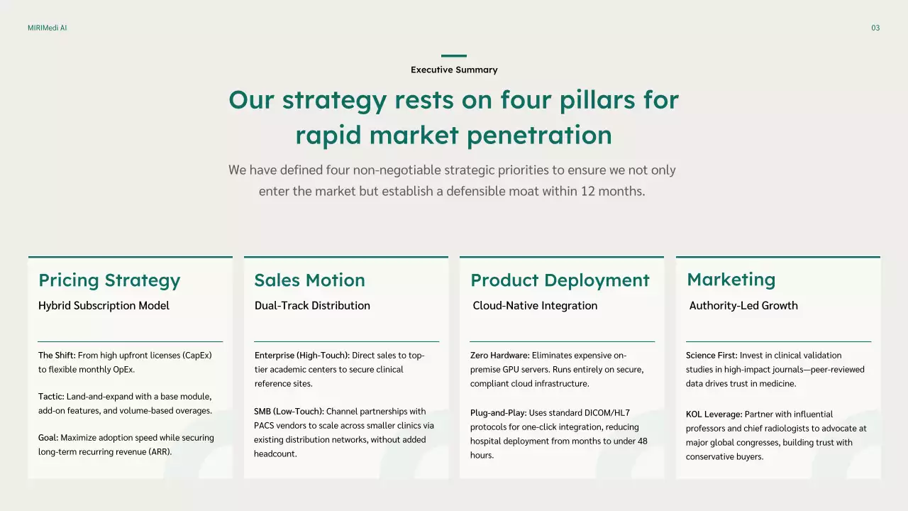 친환경 미니멀 비즈니스 플랜