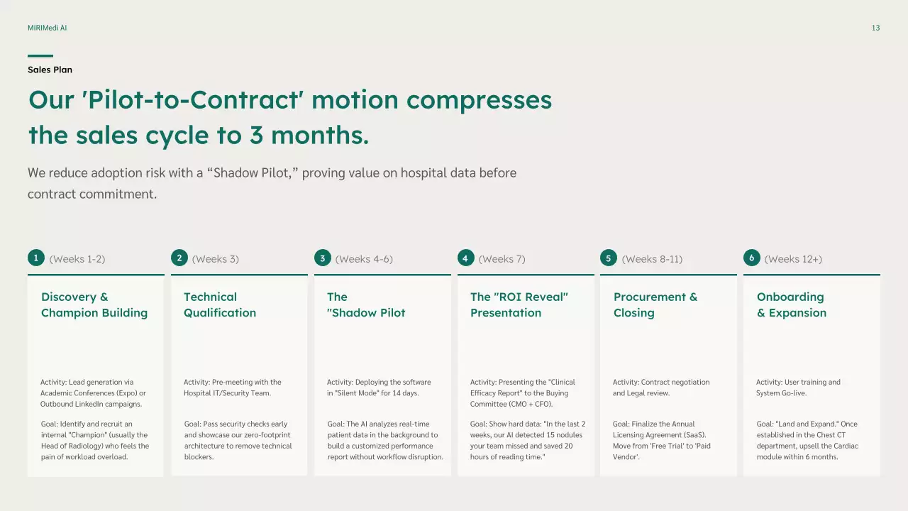 친환경 미니멀 비즈니스 플랜