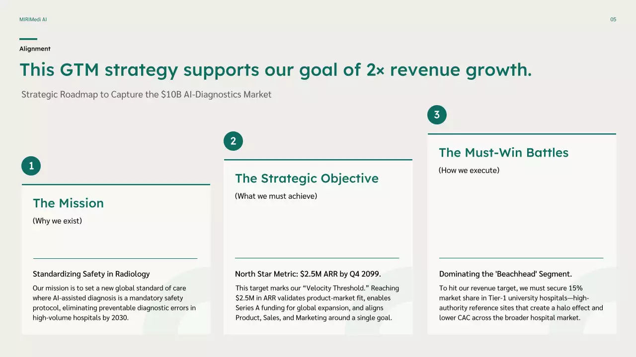 친환경 미니멀 비즈니스 플랜