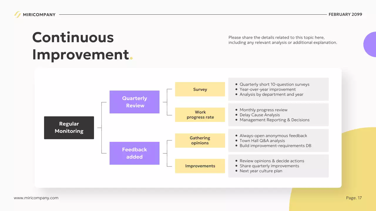 노란색 현대 비즈니스 계획
