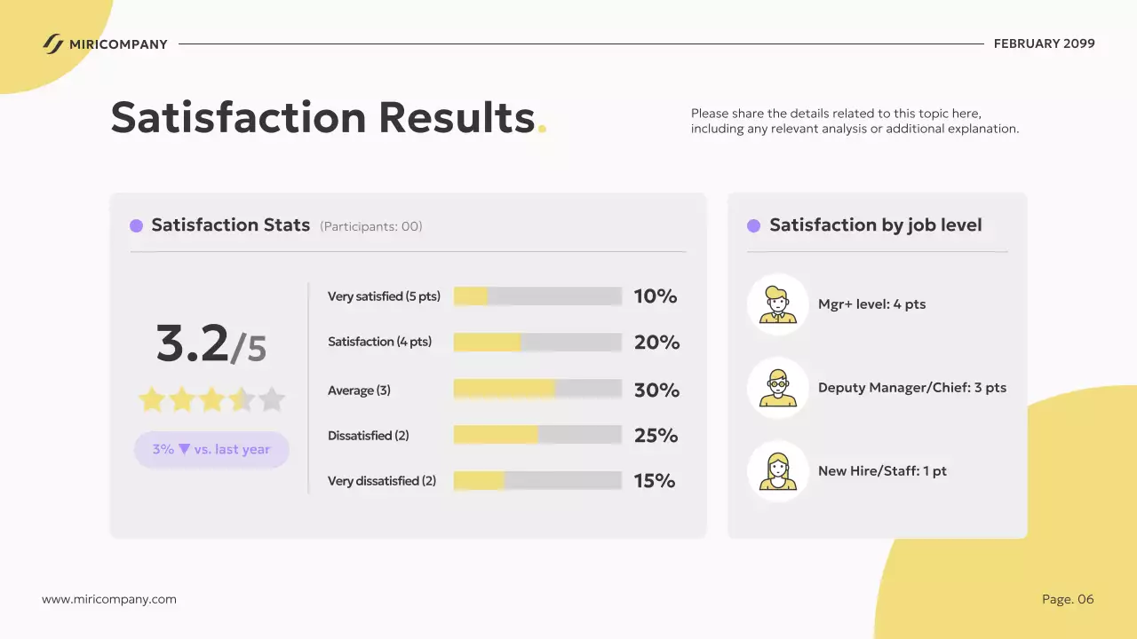 노란색 현대 비즈니스 계획