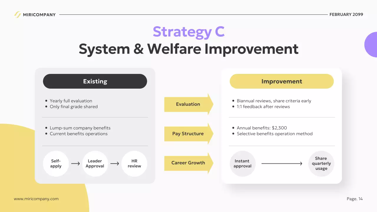 노란색 현대 비즈니스 계획