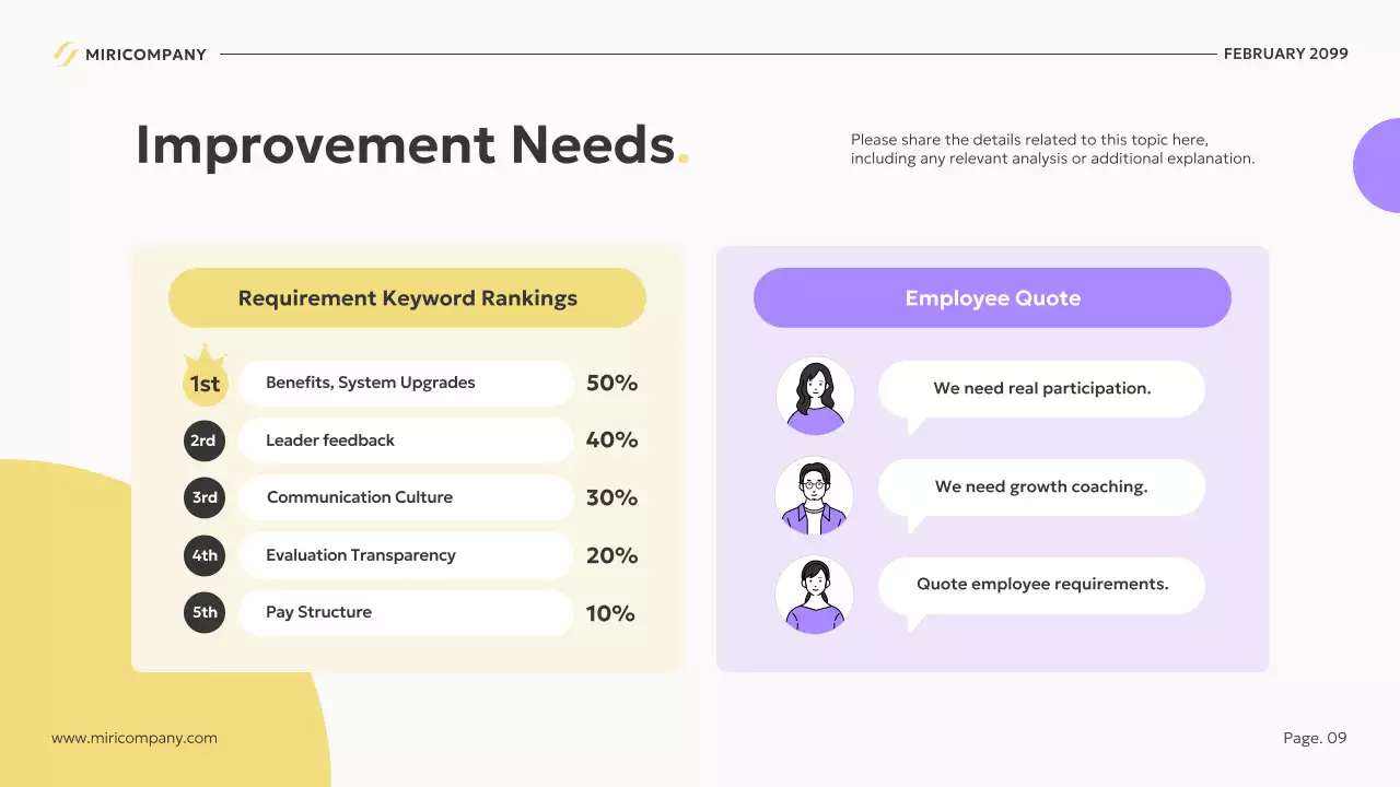 노란색 현대 비즈니스 계획