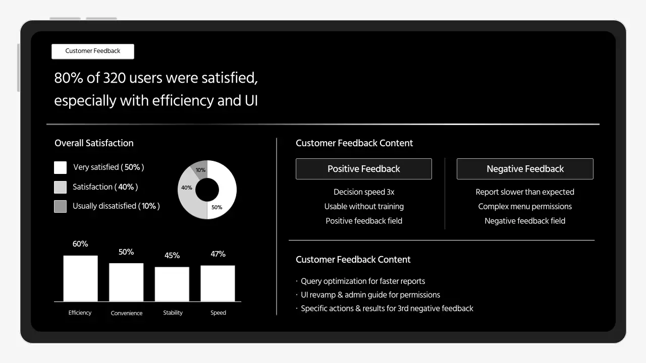 블랙 미니멀 비즈니스 보고서