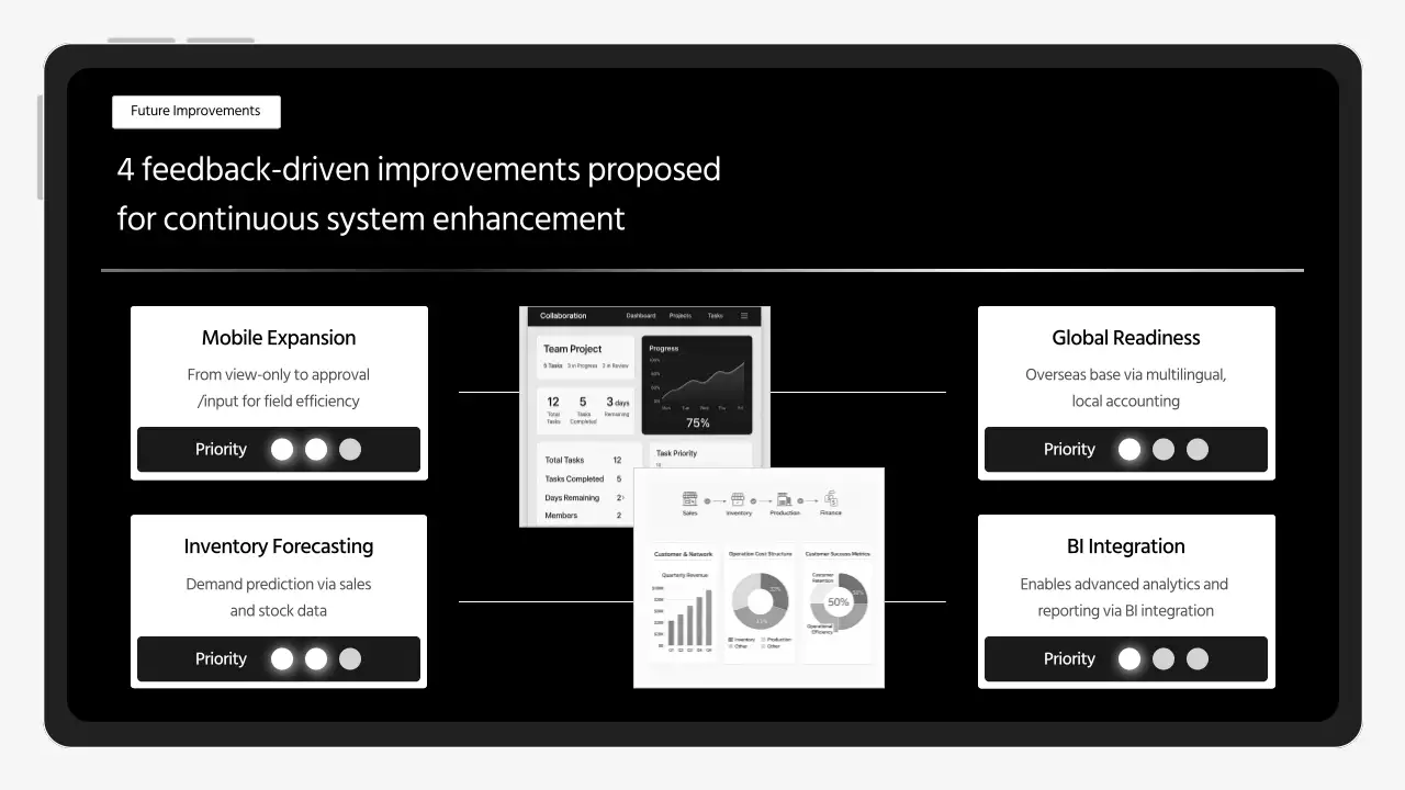 블랙 미니멀 비즈니스 보고서