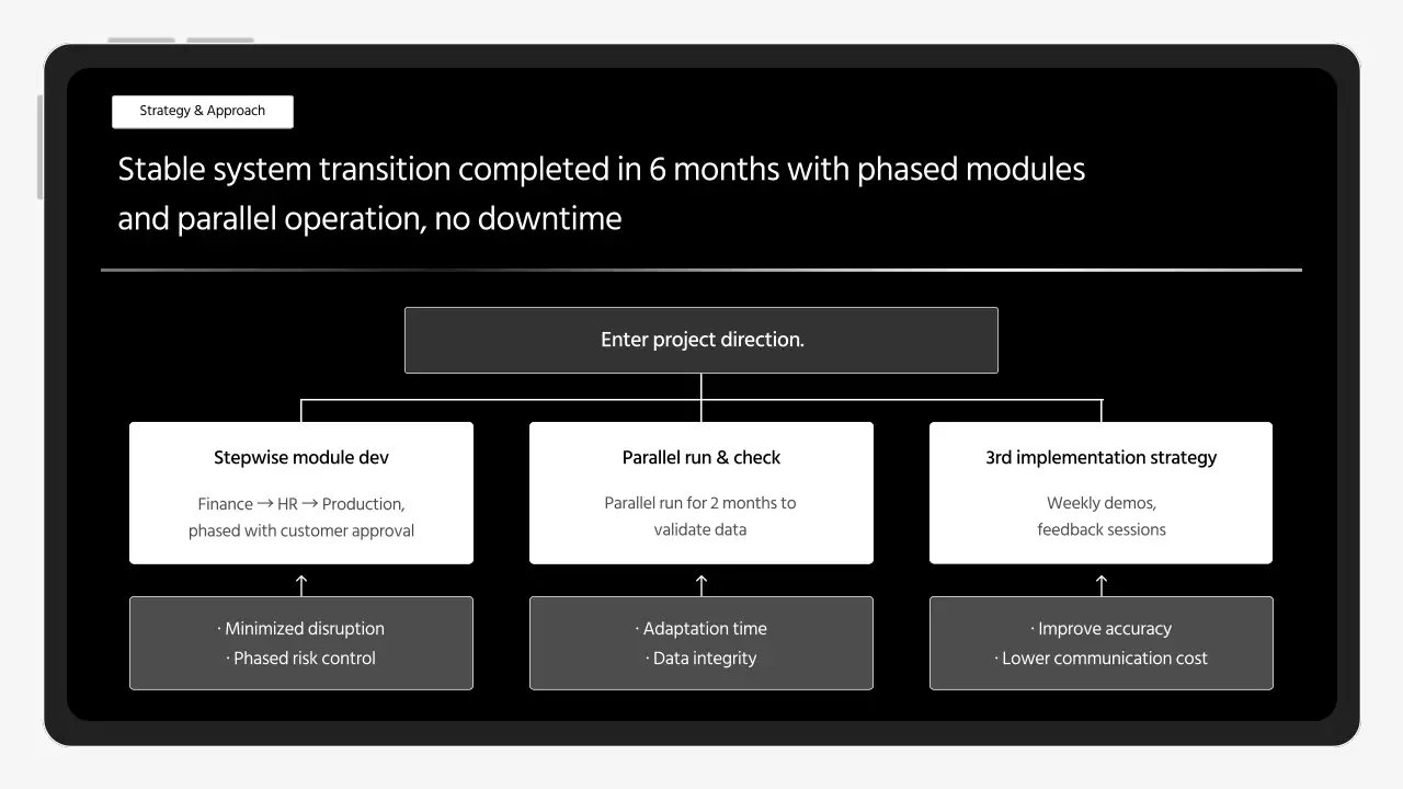 블랙 미니멀 비즈니스 보고서