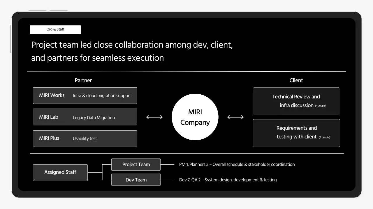 블랙 미니멀 비즈니스 보고서