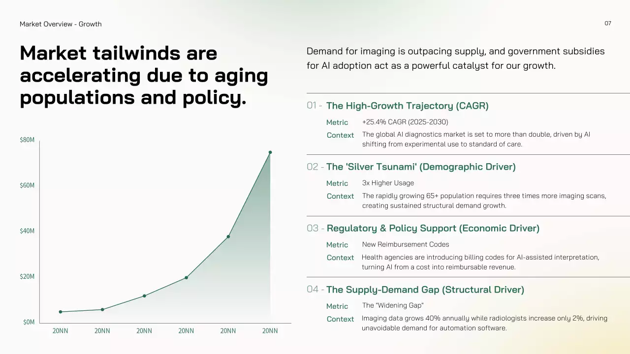 친환경 미니멀 AI 시장 진출 전략 프레젠테이션