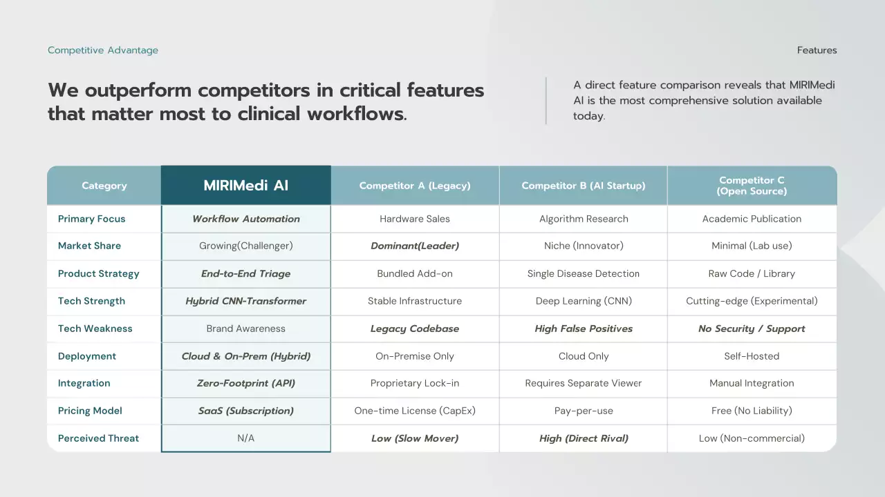블루 미니멀리스트 제품 소개 프레젠테이션
