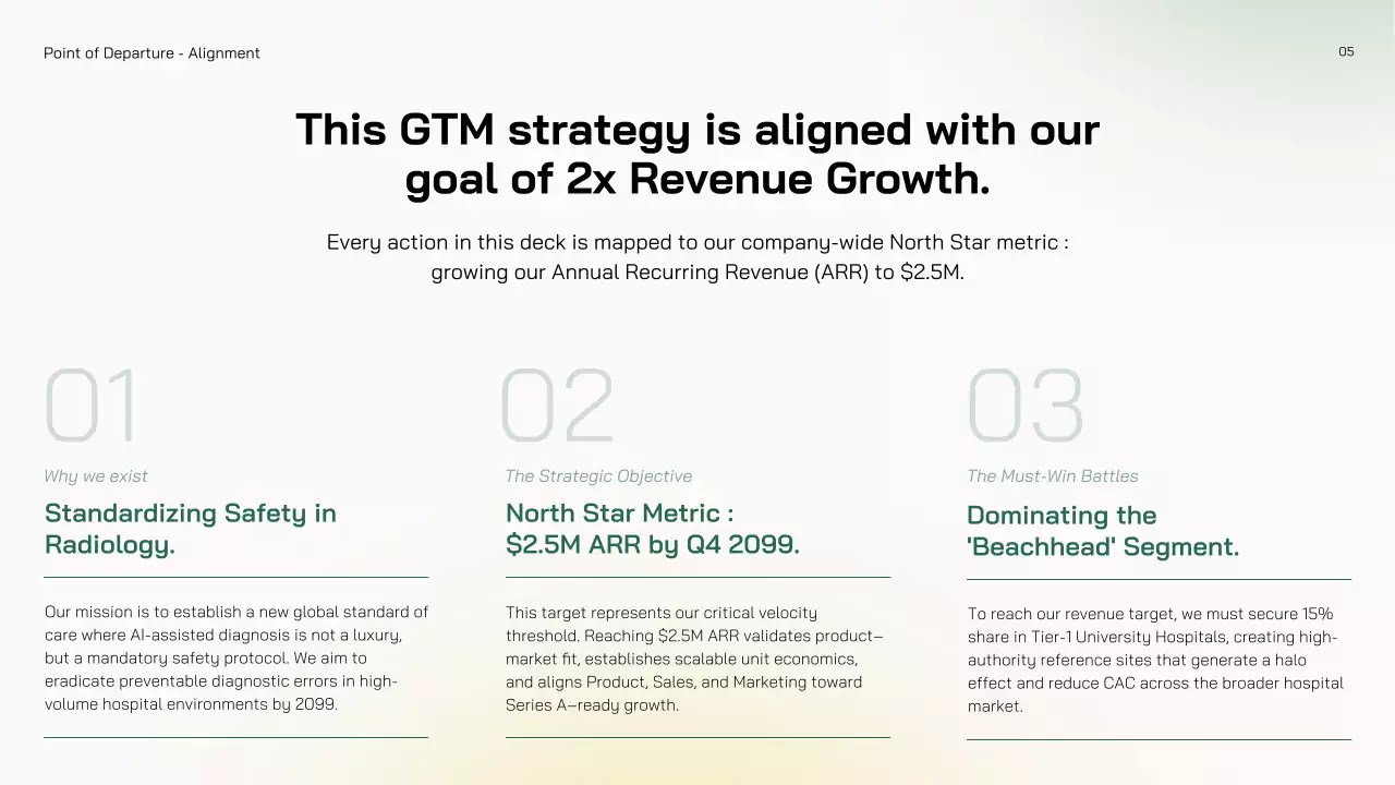 친환경 미니멀 AI 시장 진출 전략 프레젠테이션