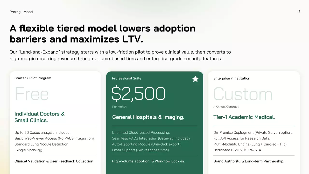 친환경 미니멀 AI 시장 진출 전략 프레젠테이션