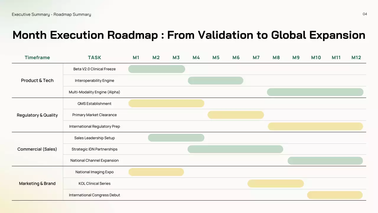 친환경 미니멀 AI 시장 진출 전략 프레젠테이션