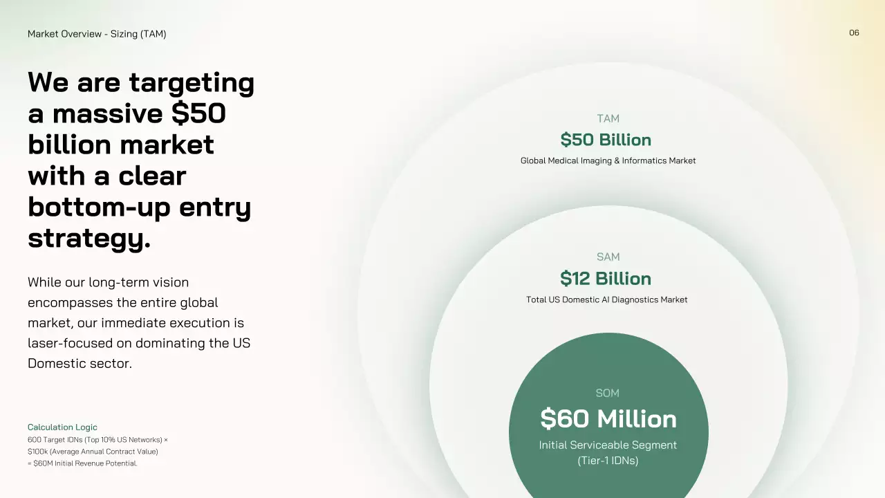 친환경 미니멀 AI 시장 진출 전략 프레젠테이션