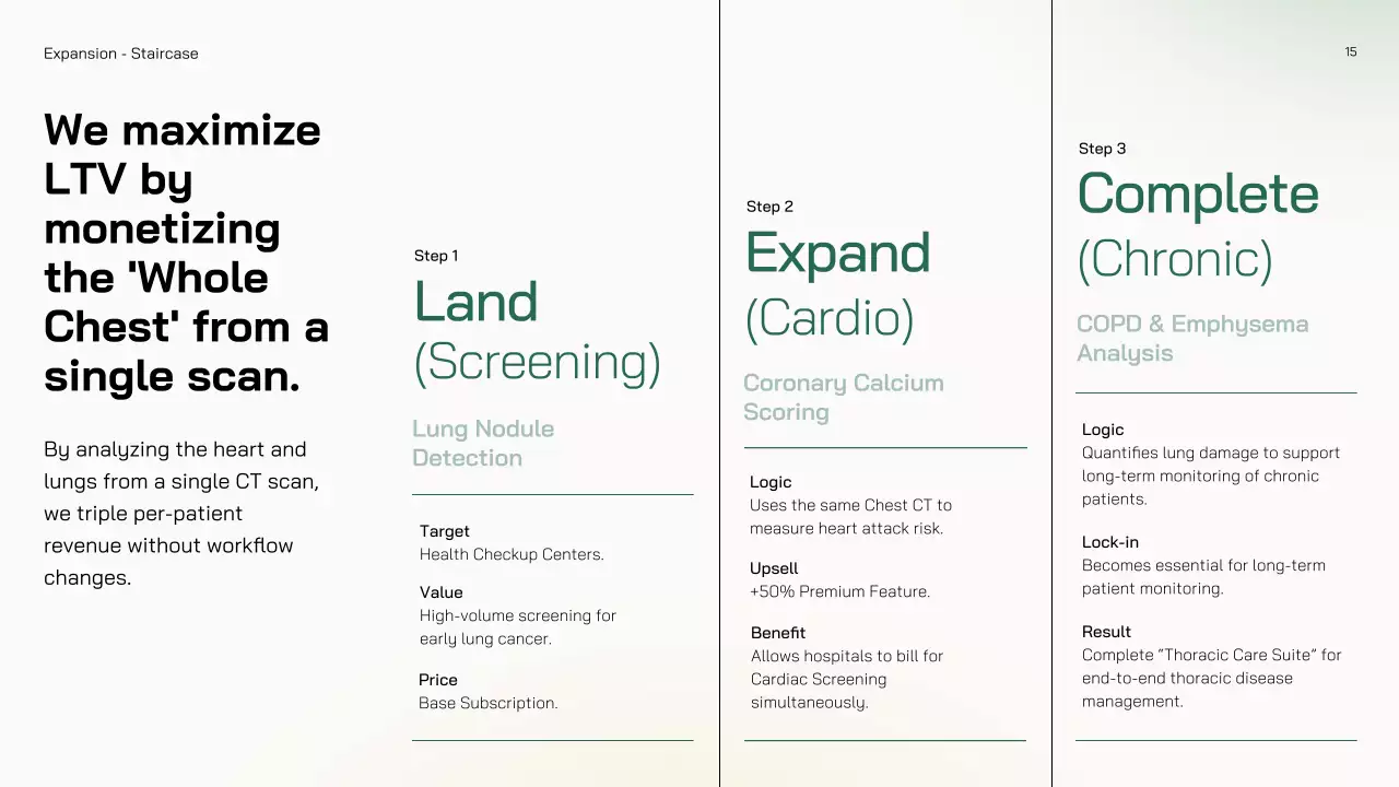 친환경 미니멀 AI 시장 진출 전략 프레젠테이션