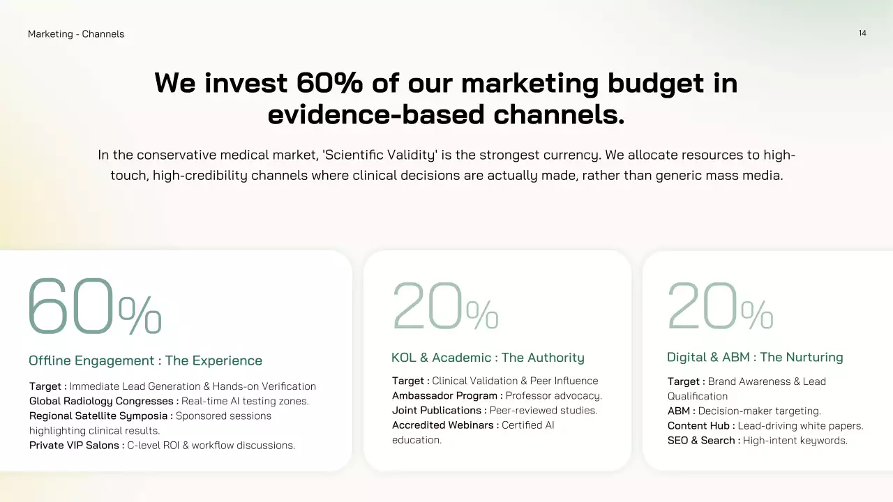 친환경 미니멀 AI 시장 진출 전략 프레젠테이션