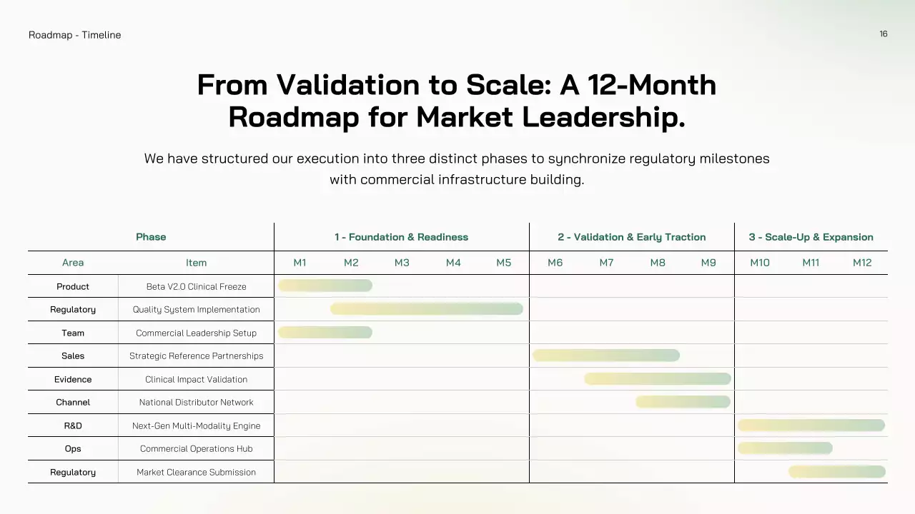친환경 미니멀 AI 시장 진출 전략 프레젠테이션