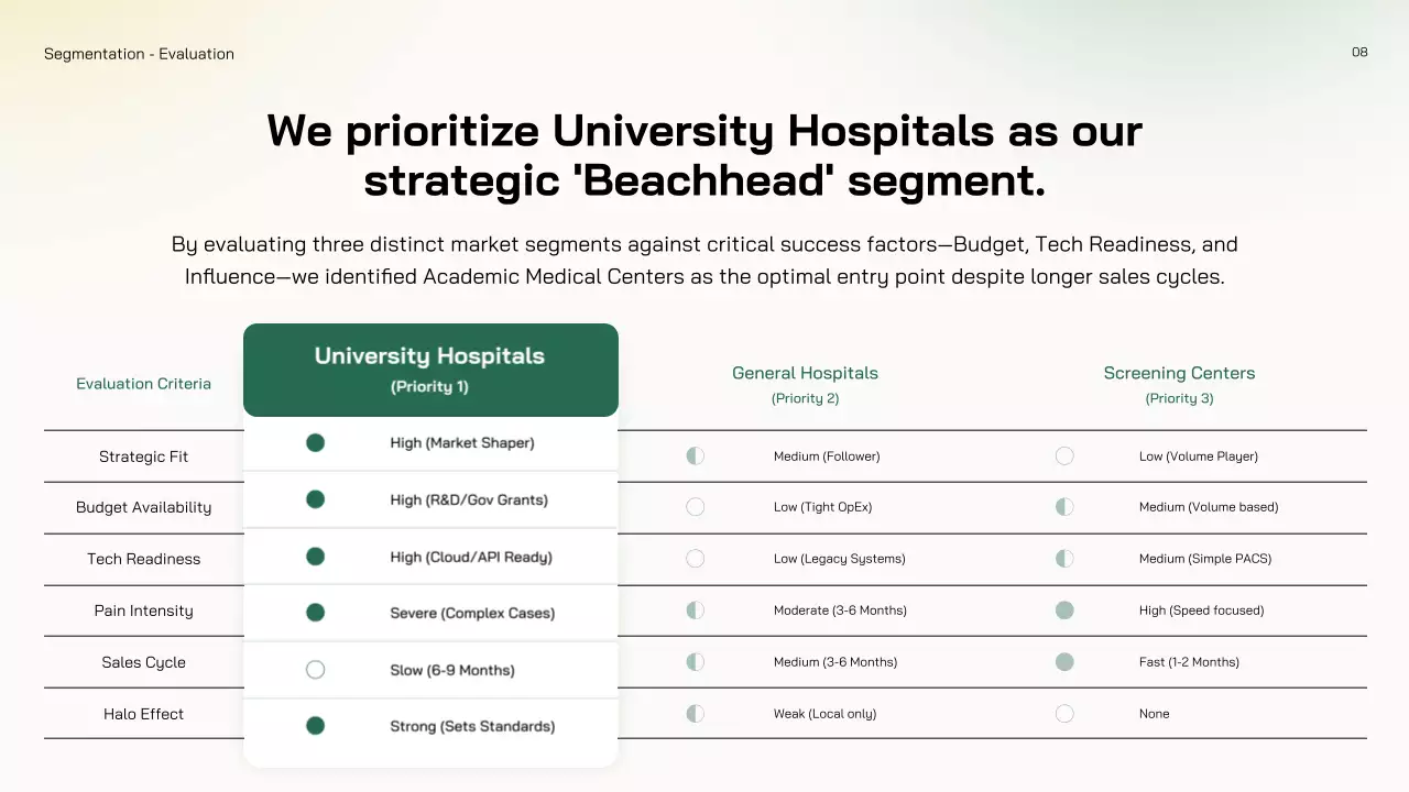 친환경 미니멀 AI 시장 진출 전략 프레젠테이션
