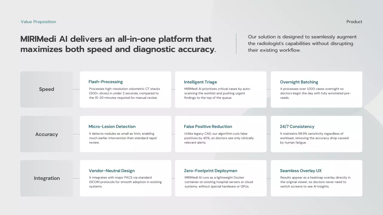 블루 미니멀리스트 제품 소개 프레젠테이션