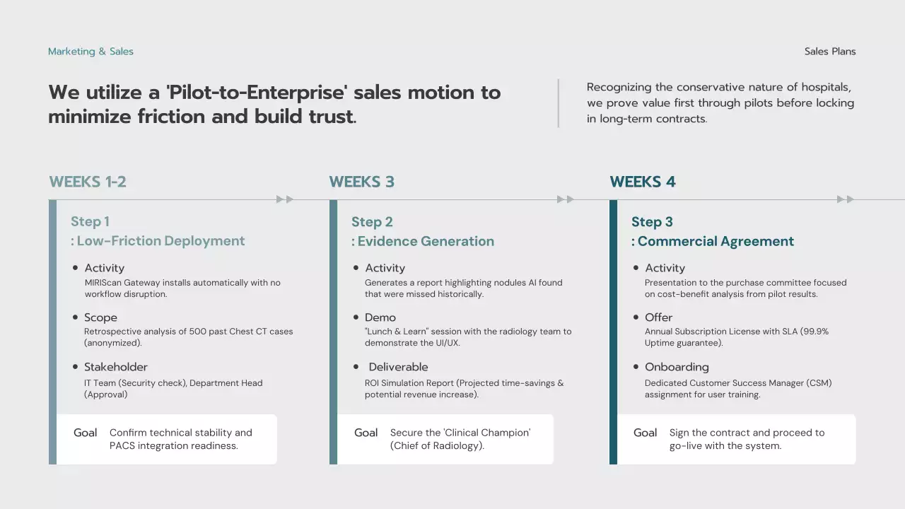 블루 미니멀리스트 제품 소개 프레젠테이션