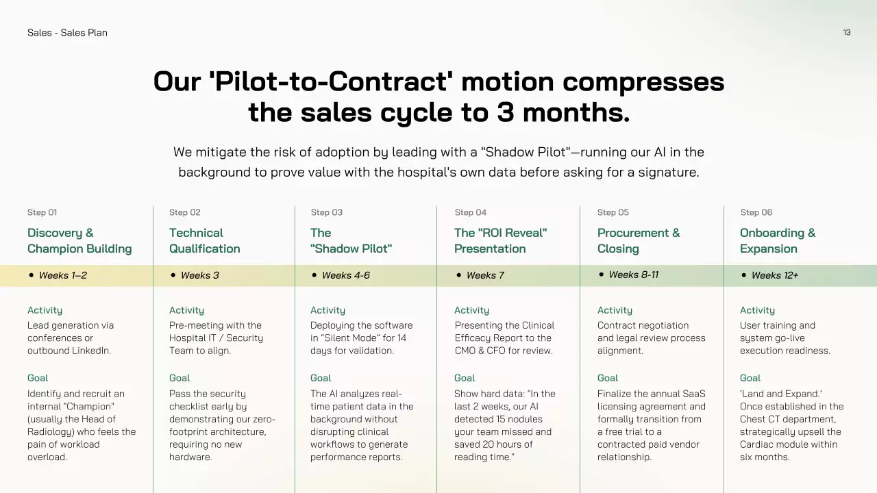 친환경 미니멀 AI 시장 진출 전략 프레젠테이션