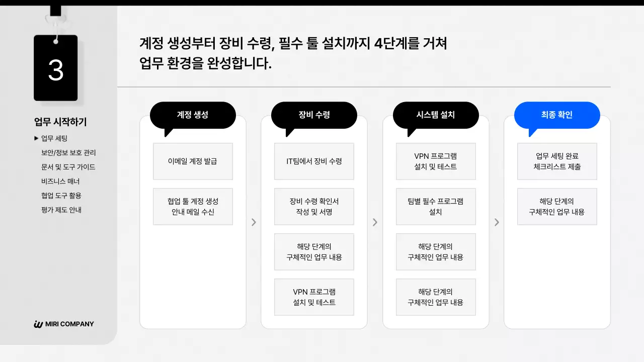 흑백 깔끔 신입사원 온보딩 안내