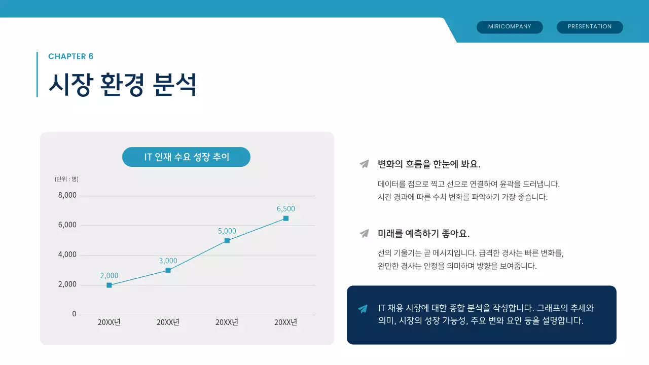 파랑 모던 아웃소싱 제안서