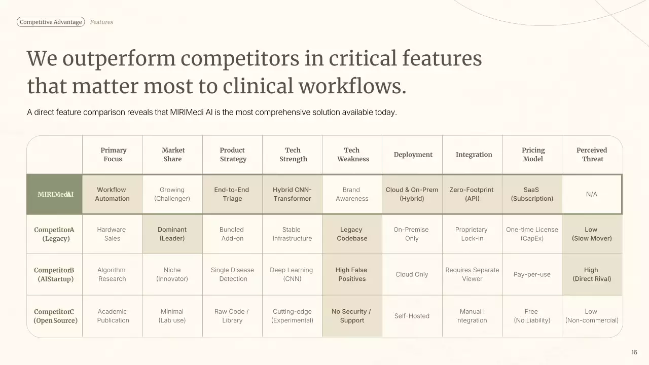 베이지 미니멀 AI 제품 소개 프레젠테이션