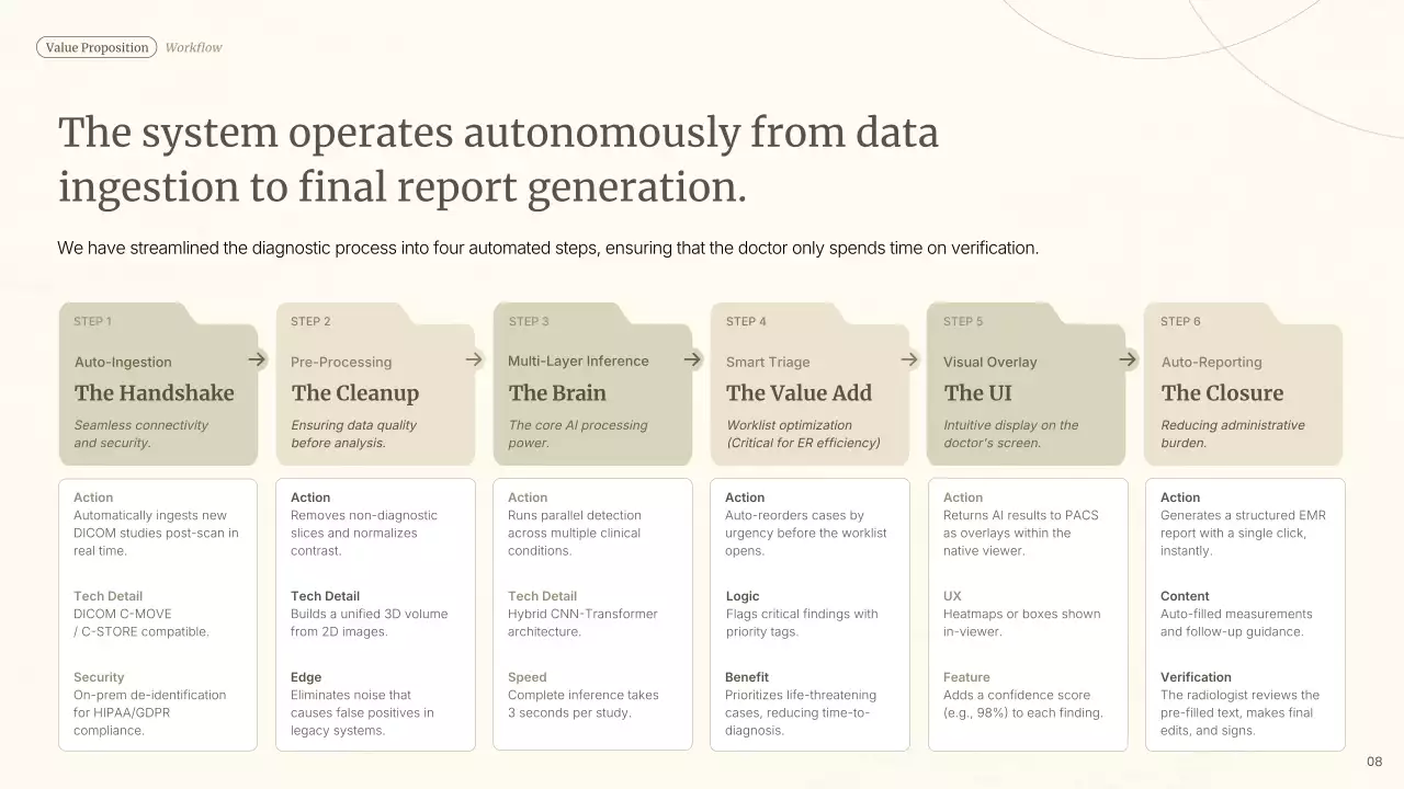 베이지 미니멀 AI 제품 소개 프레젠테이션