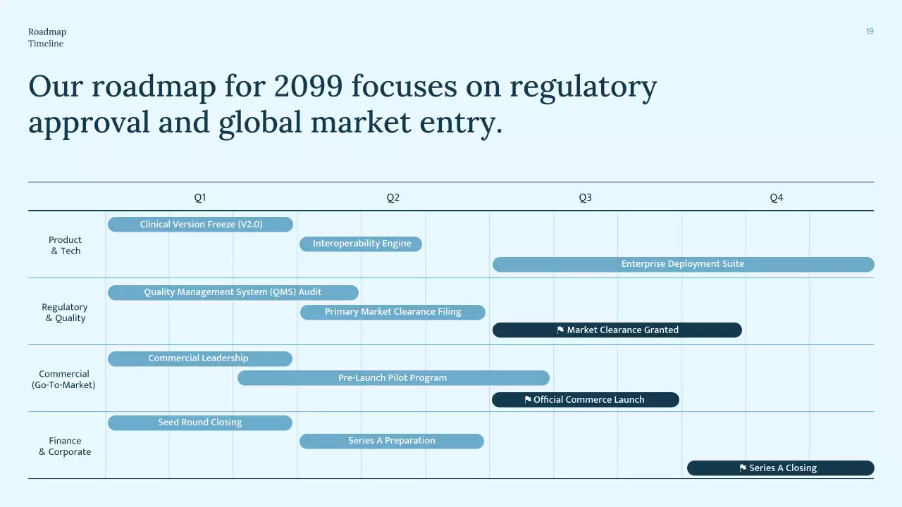 블루 미니멀 방사선학 프레젠테이션