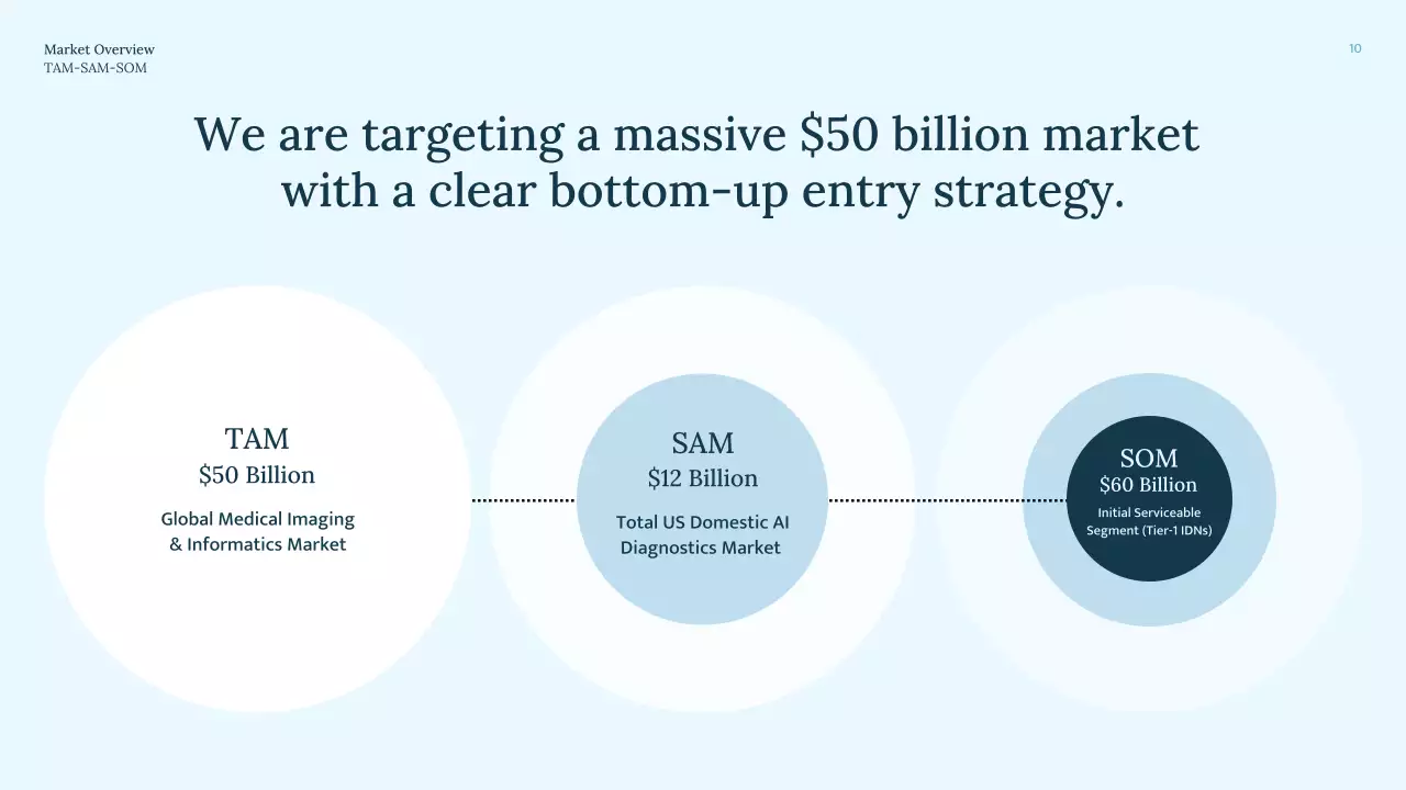 블루 미니멀 방사선학 프레젠테이션