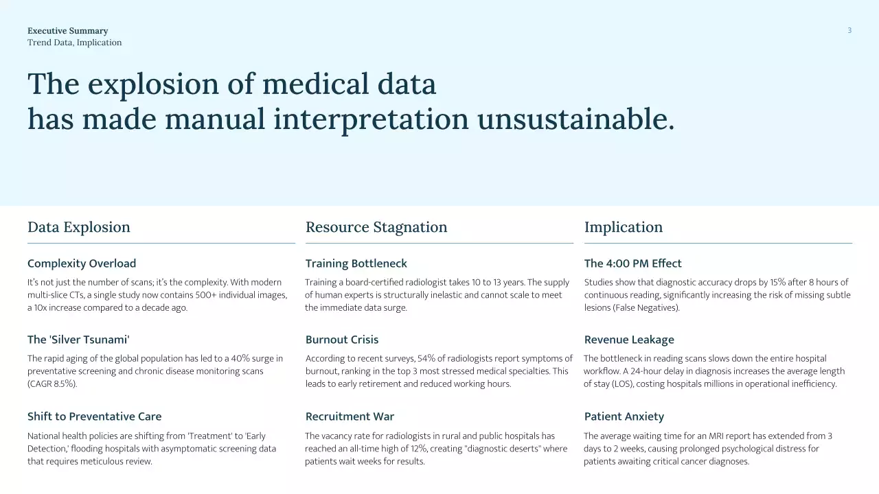 블루 미니멀 방사선학 프레젠테이션