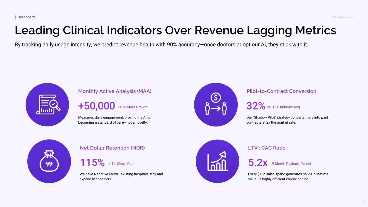 보라색 모던 비즈니스 프레젠테이션