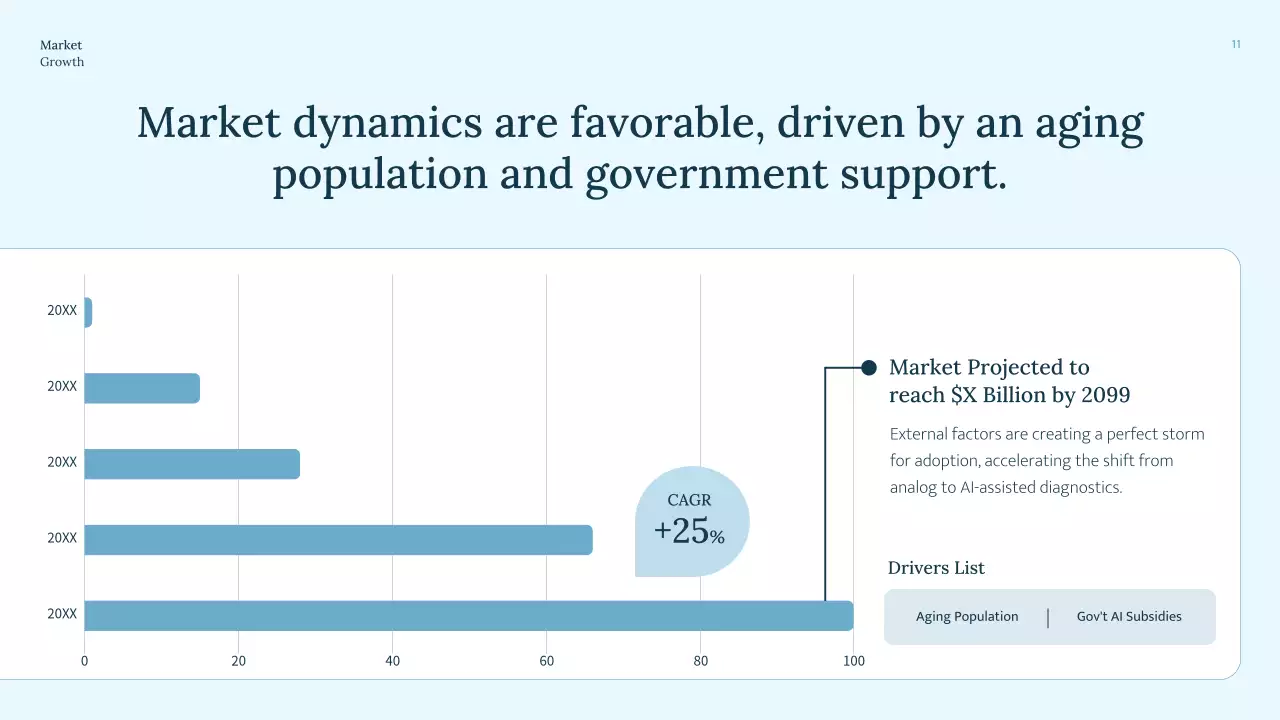 블루 미니멀 방사선학 프레젠테이션