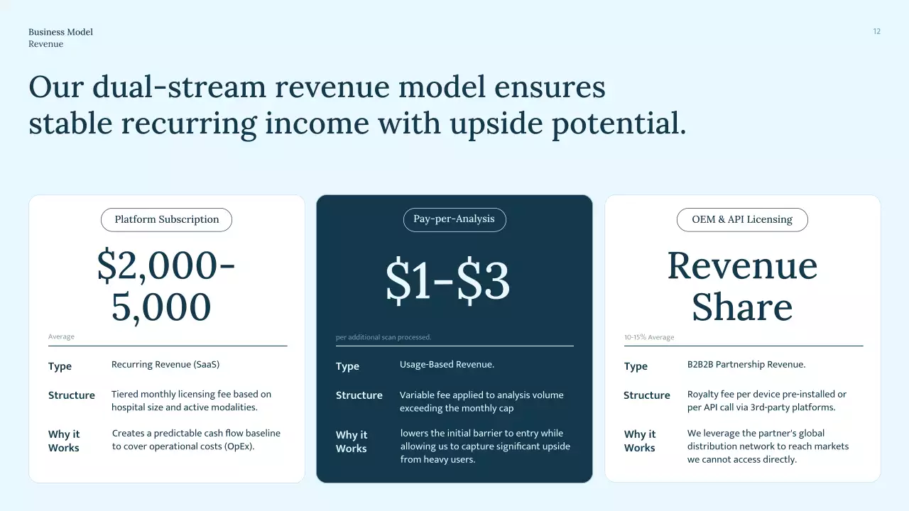 블루 미니멀 방사선학 프레젠테이션