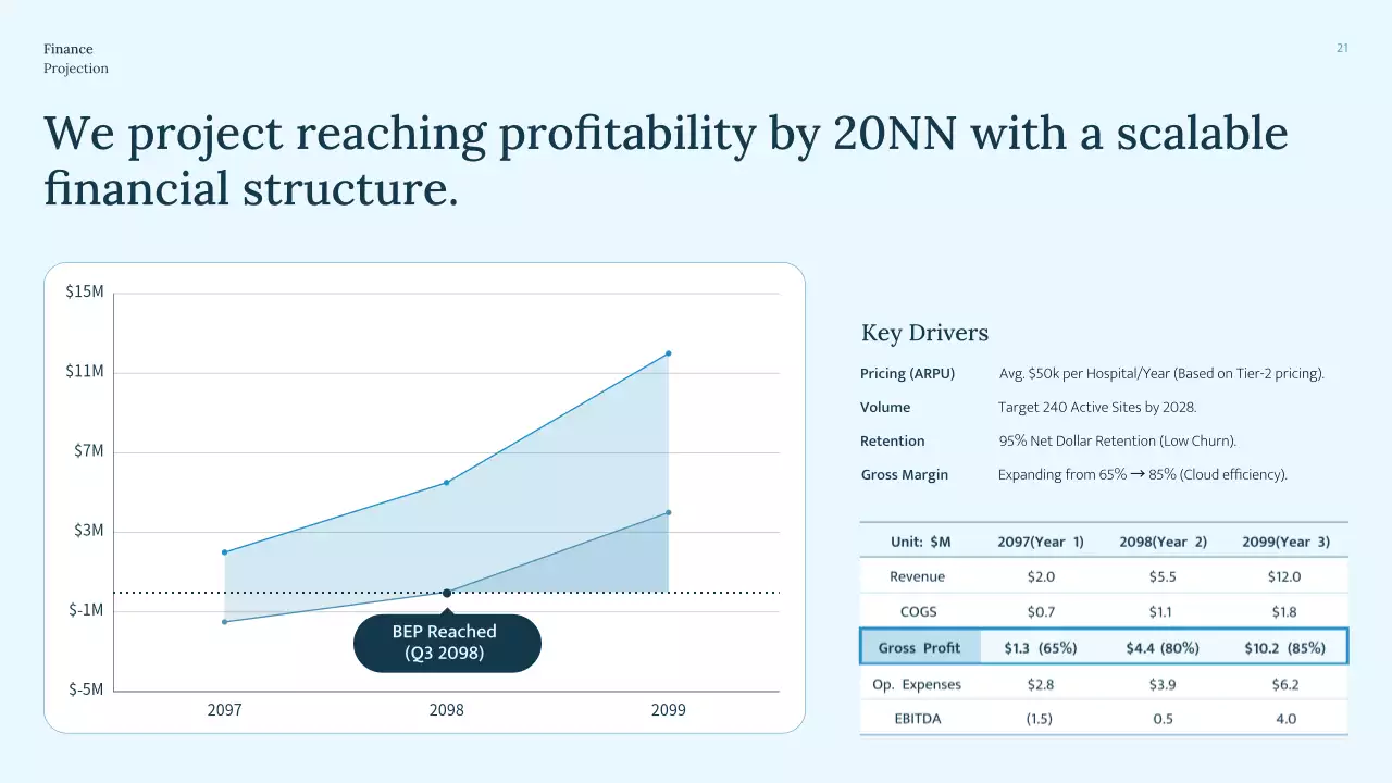 블루 미니멀 방사선학 프레젠테이션