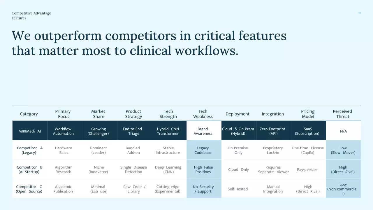 블루 미니멀 방사선학 프레젠테이션