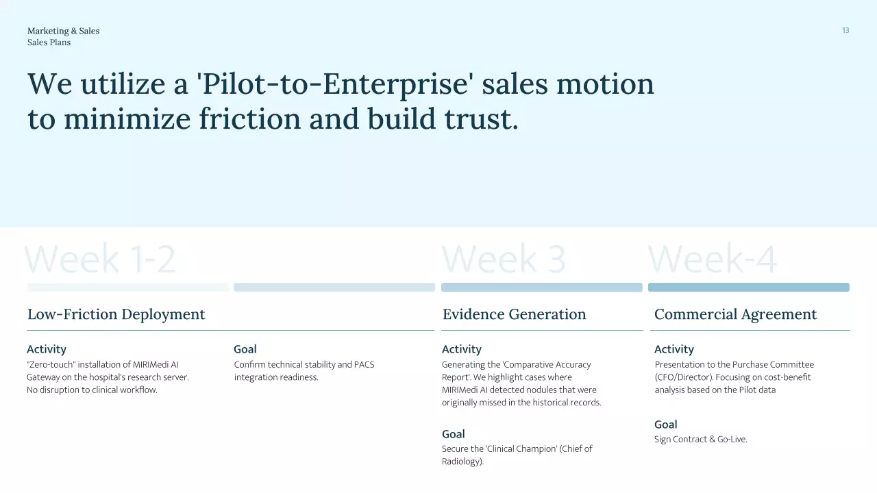 블루 미니멀 방사선학 프레젠테이션