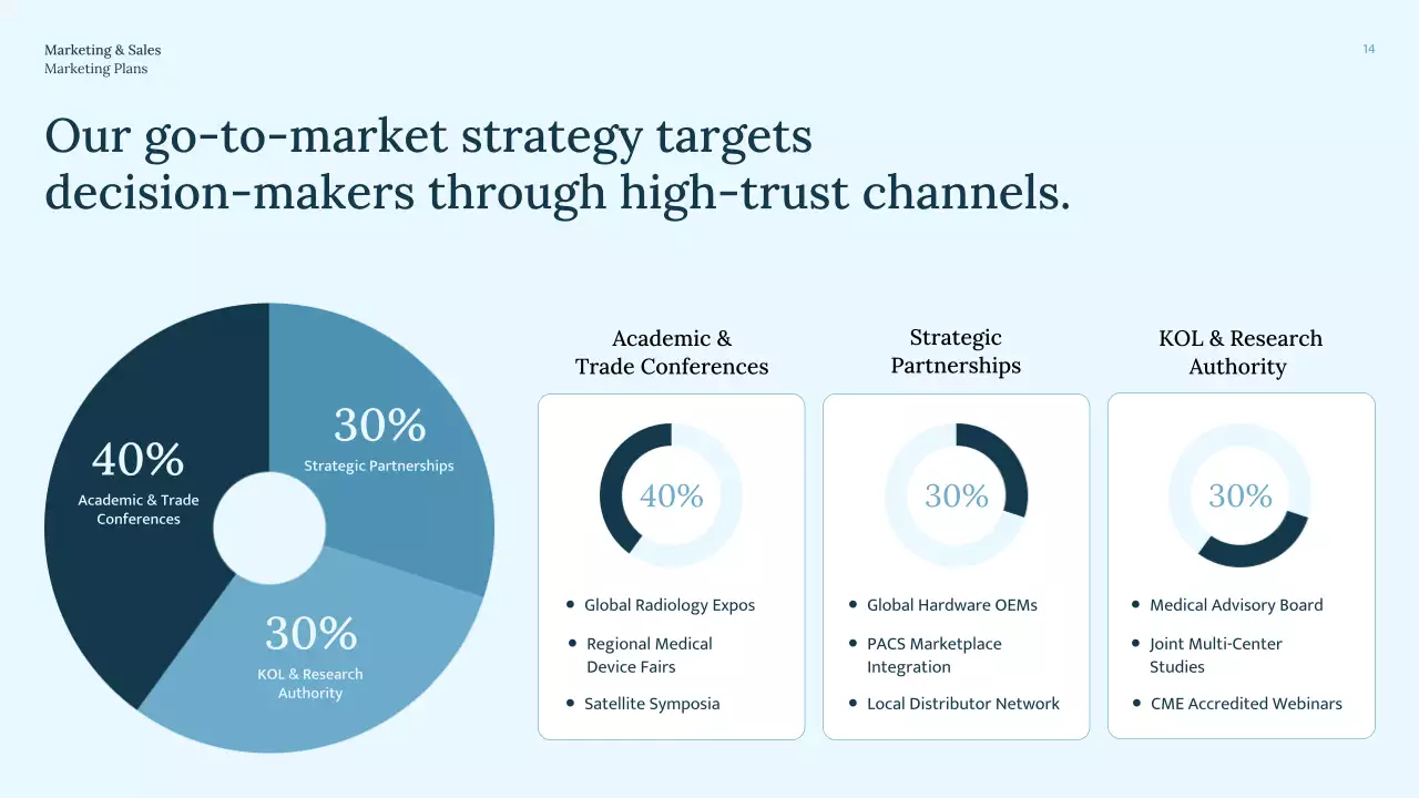 블루 미니멀 방사선학 프레젠테이션