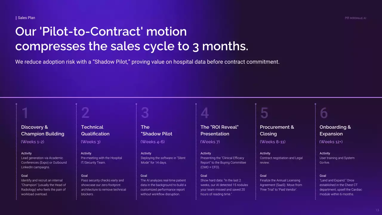 보라색 모던 비즈니스 프레젠테이션