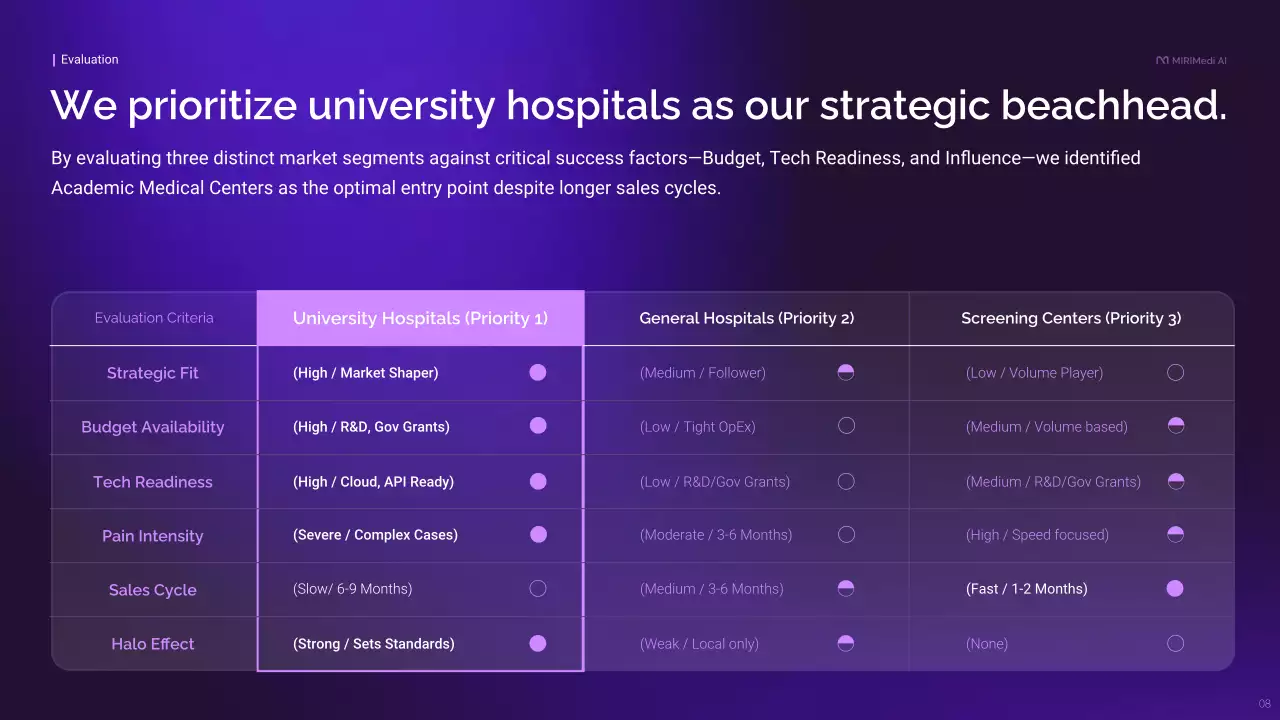 보라색 모던 비즈니스 프레젠테이션